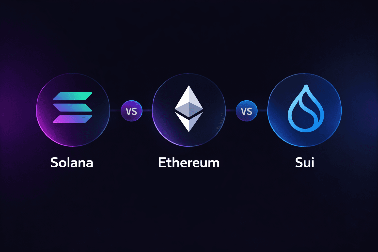 Building on Sui vs. Ethereum vs. Solana: A Creator's Guide