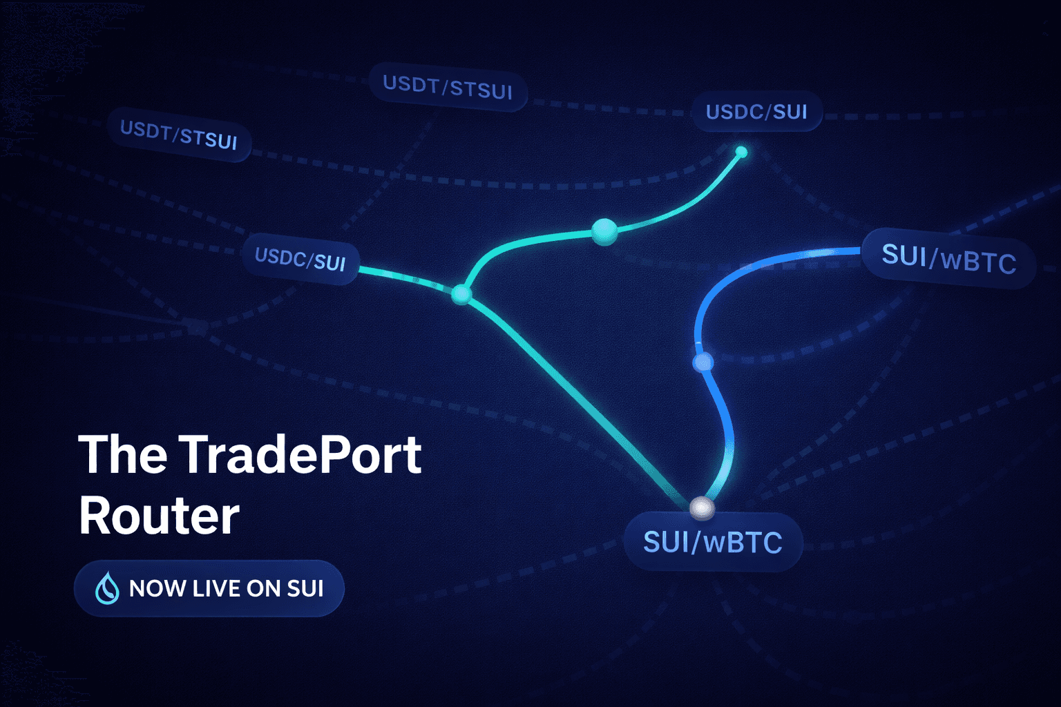 Execution is Everything. Introducing: The TradePort Router.